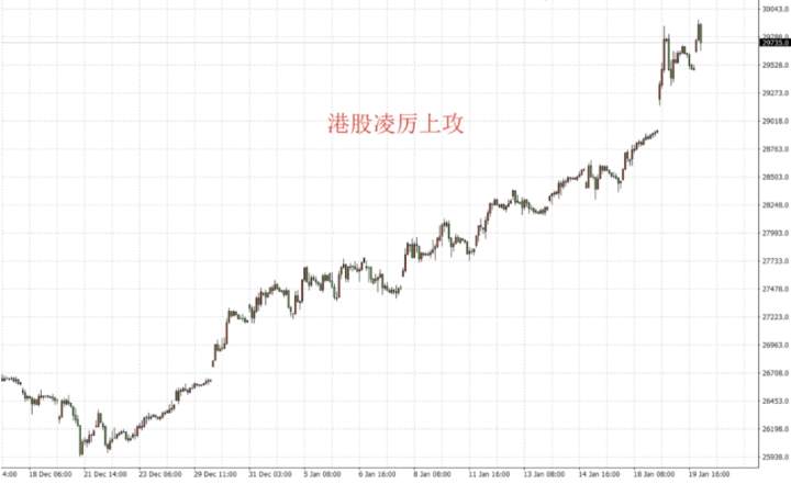 exness:拜登开着直升机撒钱，港股燃爆了！2021年金融市场的第一个风口来了