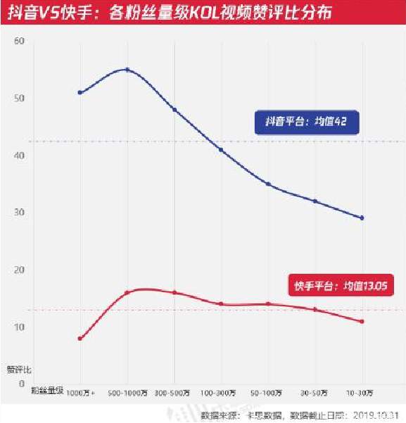 快手IPO背后的隐忧：固化的社区，已过成长红利期