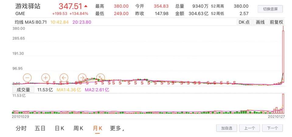 墨竹：华尔街机构与散户的史诗级斗争！游戏驿站，游戏人生！