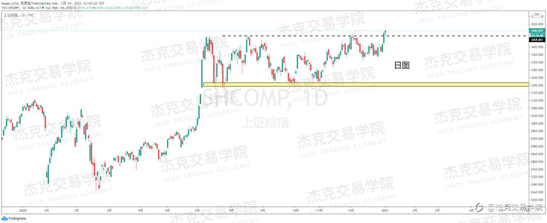 [1月4日策略]黄金/原油/英镑/欧元/美日/澳元/标普/BTC/ETH