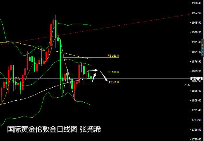 张尧浠：刺激计划恐缩水施压黄金、觊觎利率决议生利好
