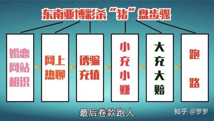 一分钟解密可恨的“杀猪盘”骗局