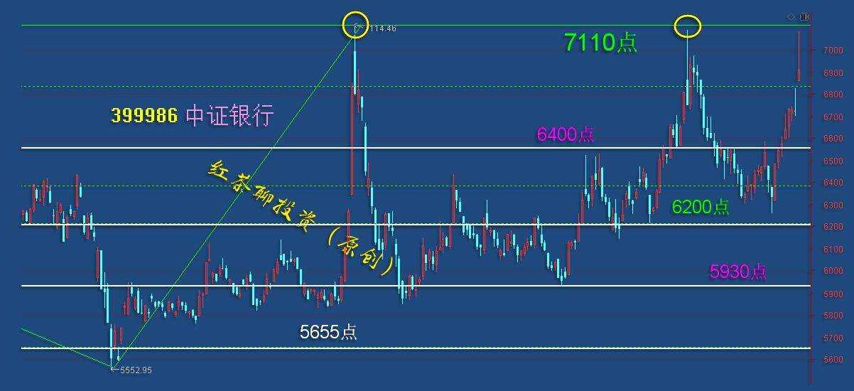 板块风云：军工又迎利好可寻机，医药上涨5浪完成防风险