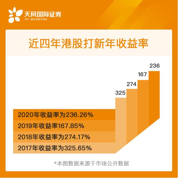 港股这么火，如何打新了解一下