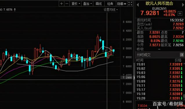 过去7个月,人民币对美元升值9%,我们手上的钱是不是更值钱了?