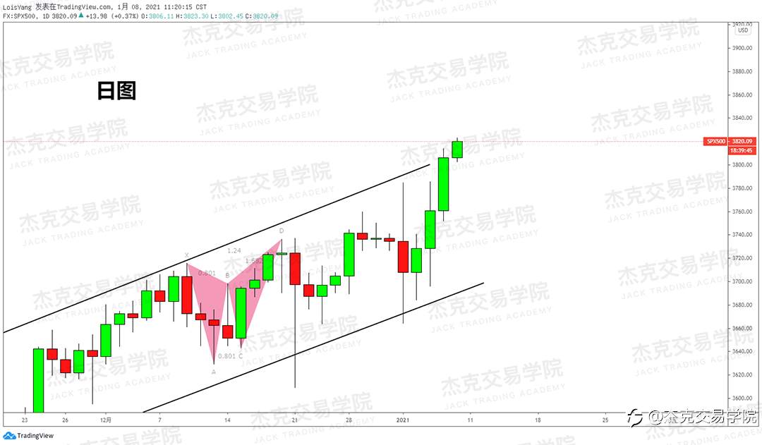 [1月8日策略]黄金/原油/英镑/欧元/美日/澳元/标普/BTC/ETH