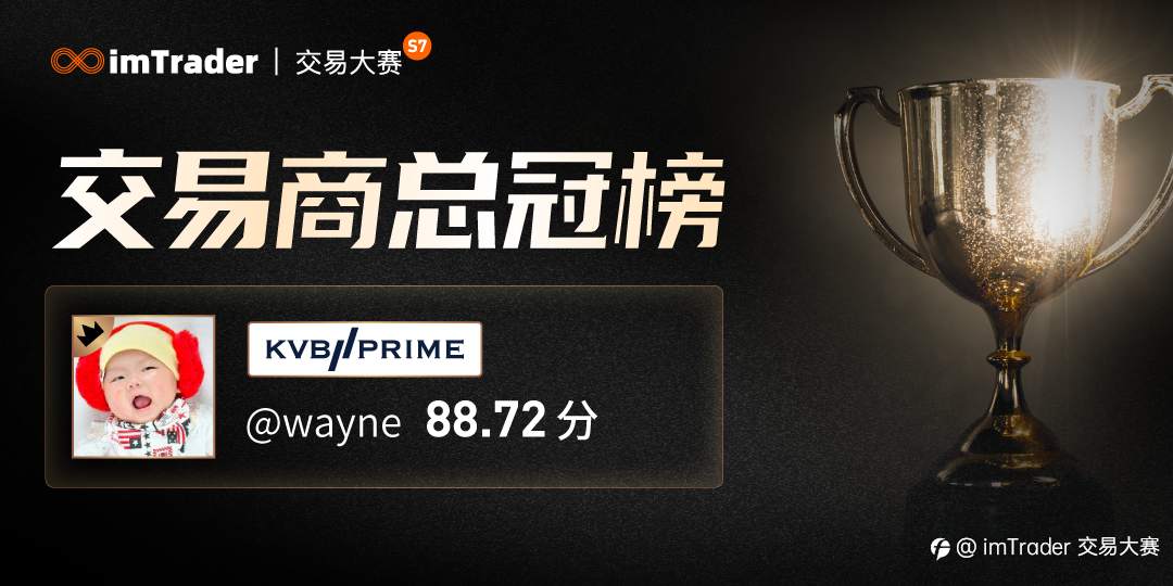 助力大赛圆满结束,KVB PRIME 专注黄金交易员@wayne 夺榜单冠军!