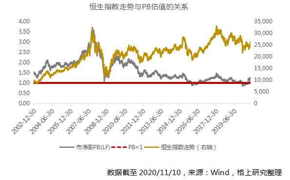 2021年，钱往何处去？
