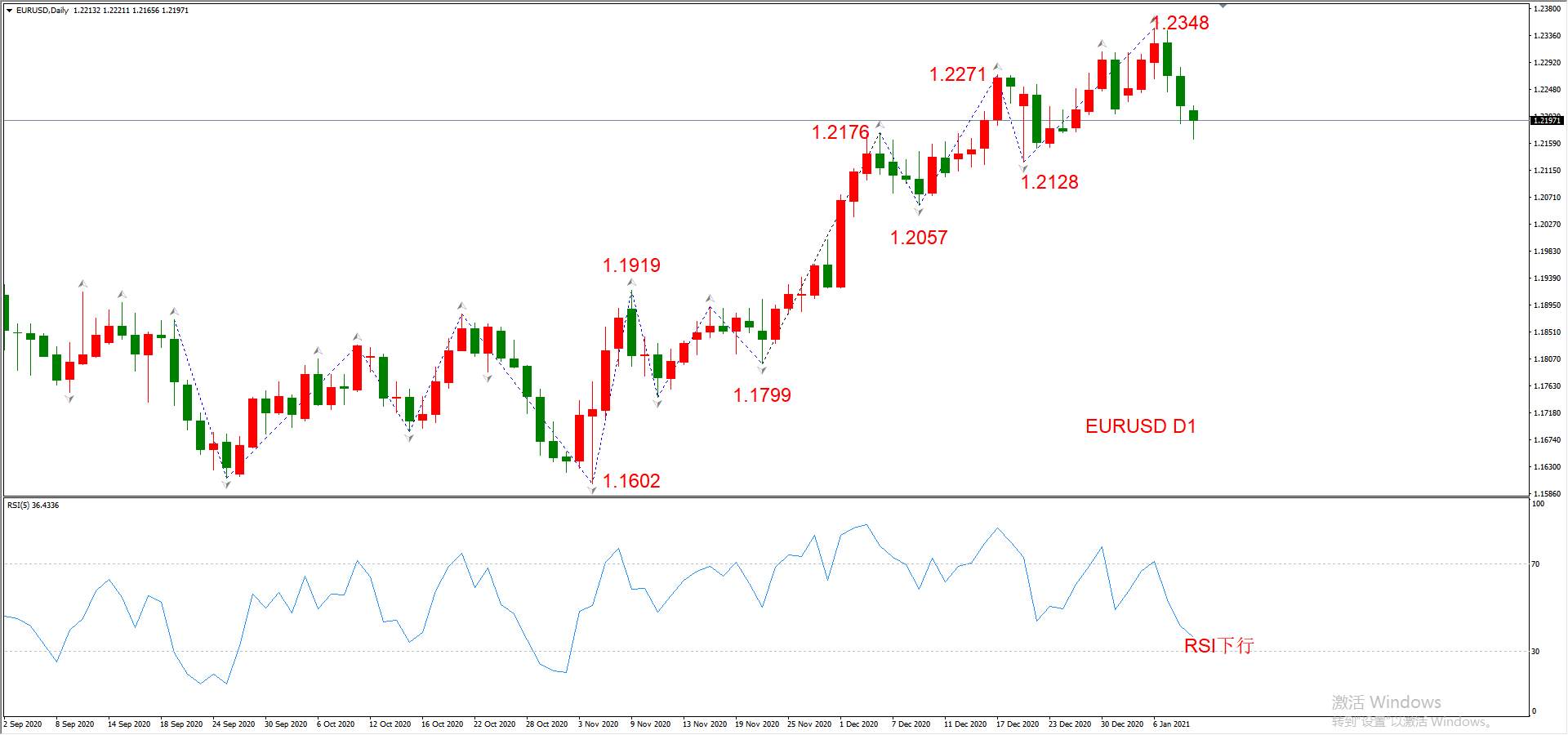 ATFX晚评0111：外汇、黄金、原油、美股，中线D1