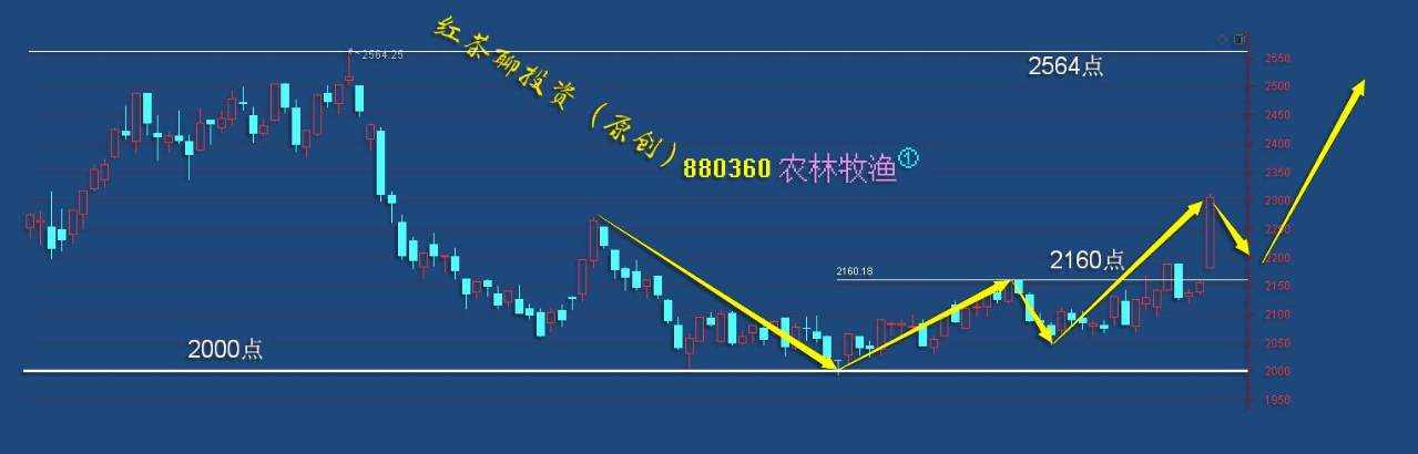 板块风云：5G板块短线迎来压力，若能闯关成功有望迎来大涨