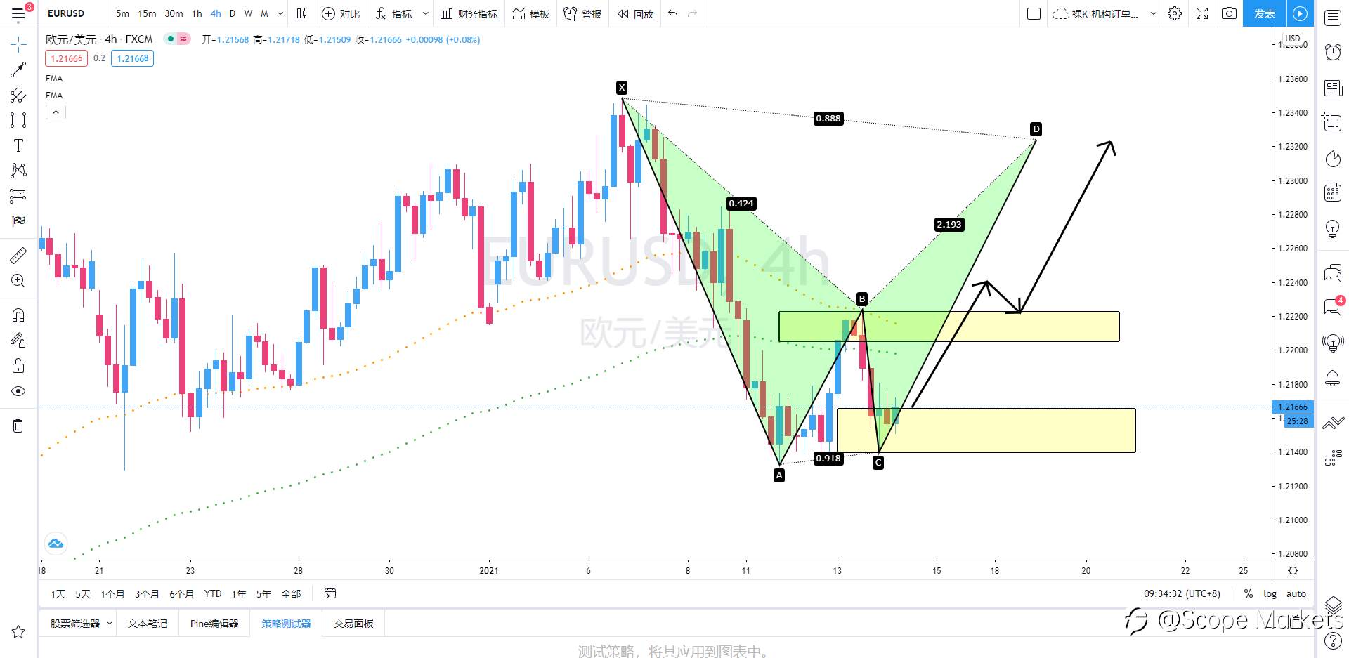SCOPE MARKETS【策略研报】丨2021.01.14