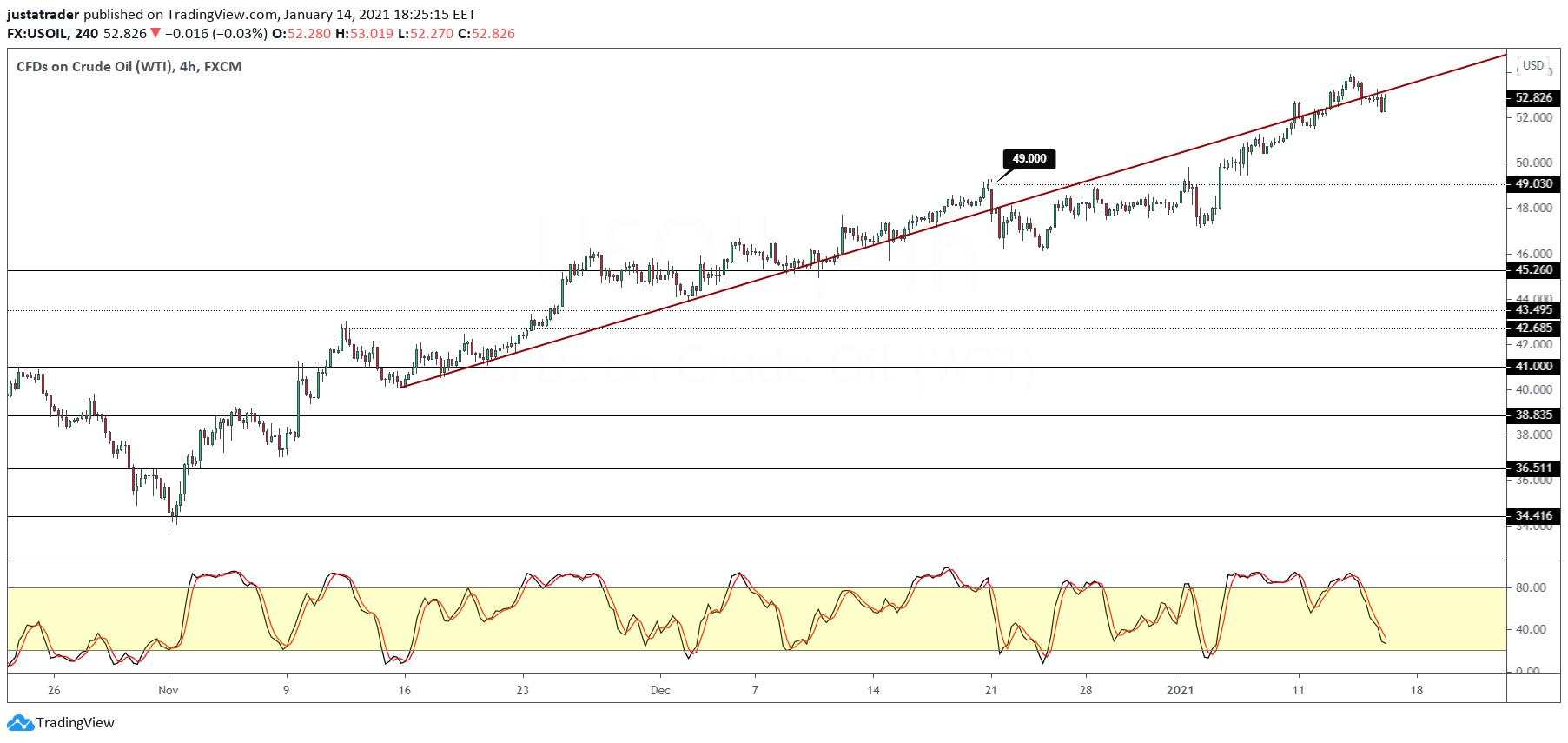 USD steadies on prospects of new stimulus talks