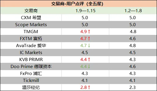 7,500 枚比特币随手扔掉？有一种痛叫回忆