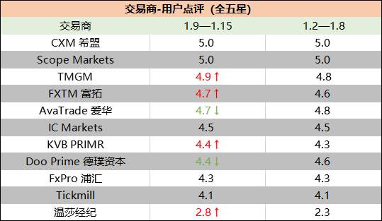 7,500 枚比特币随手扔掉？有一种痛叫回忆
