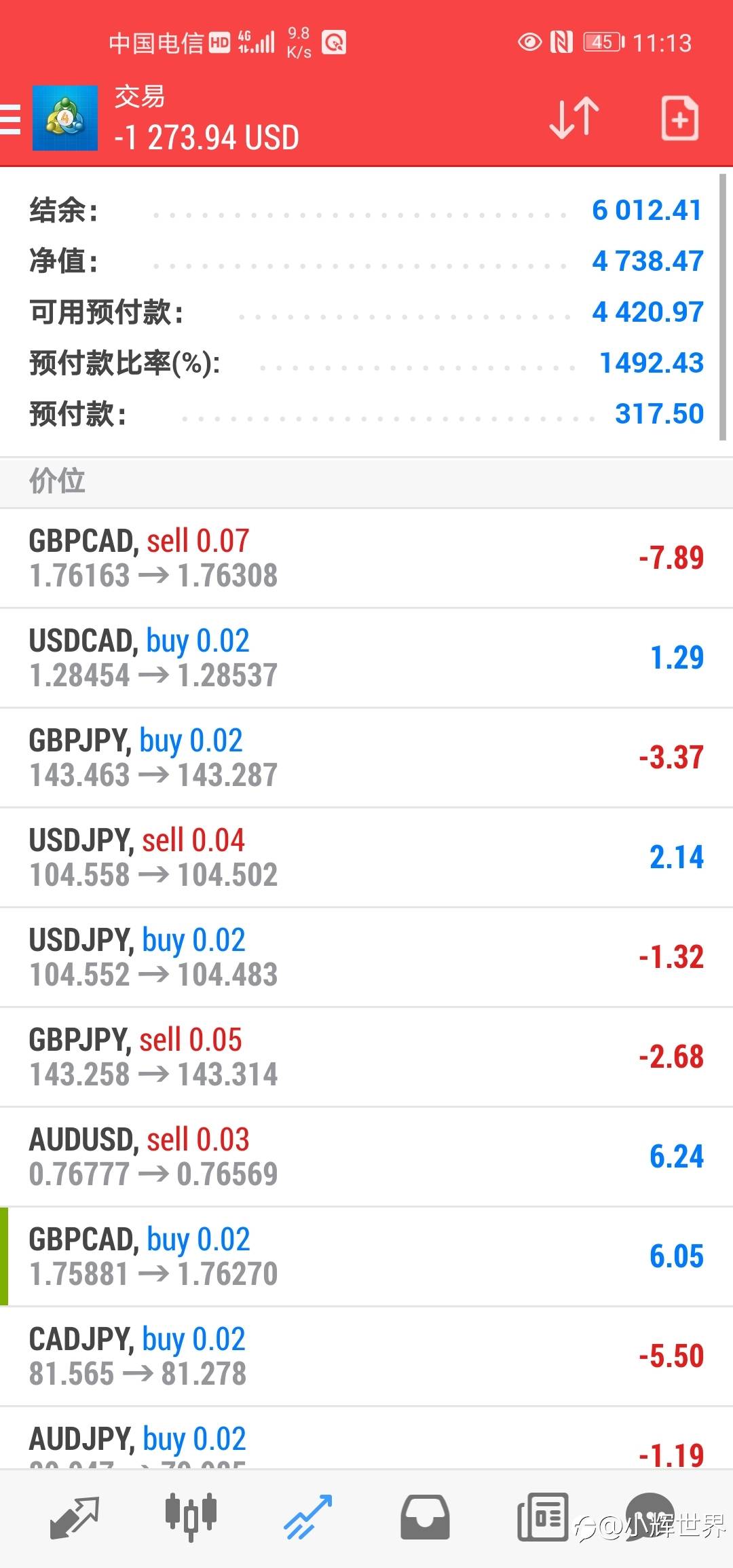 扛单过年的节奏