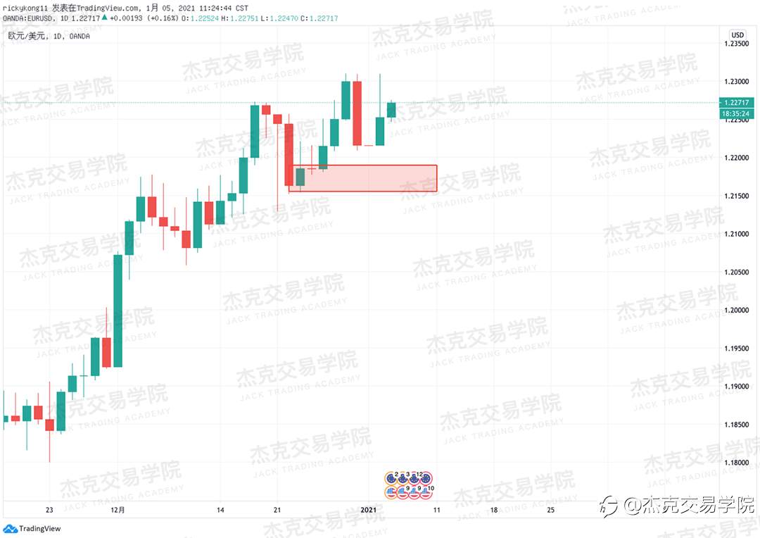 [1月5日策略]黄金/原油/英镑/欧元/美日/澳元/标普/BTC/ETH