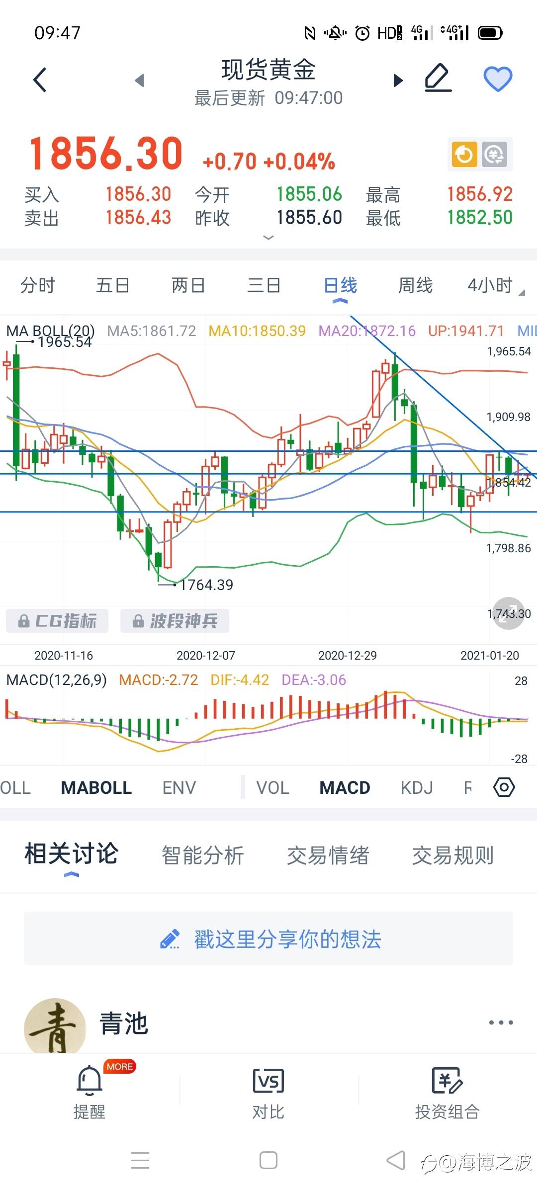 1.27黄金分析