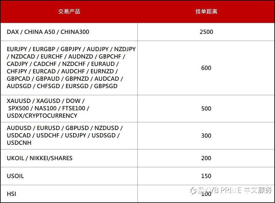 调整通知｜美联储议息期间相关交易规则提醒
