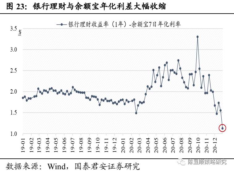 国君“定性”：A股历史上第一次蓝筹股泡沫