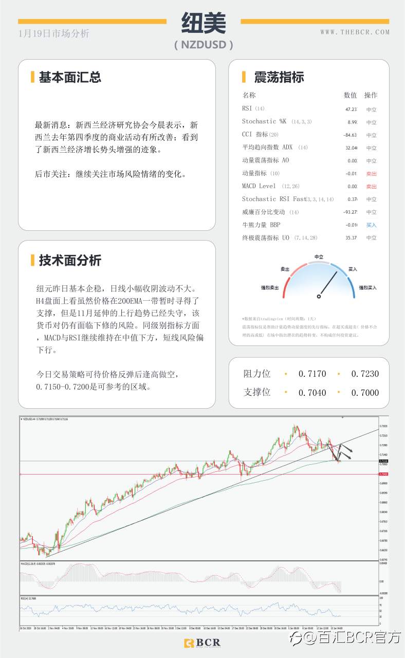 【百汇BCR今日市场分析2021.1.19】汇市假期波动不大，耶伦归来有何指引