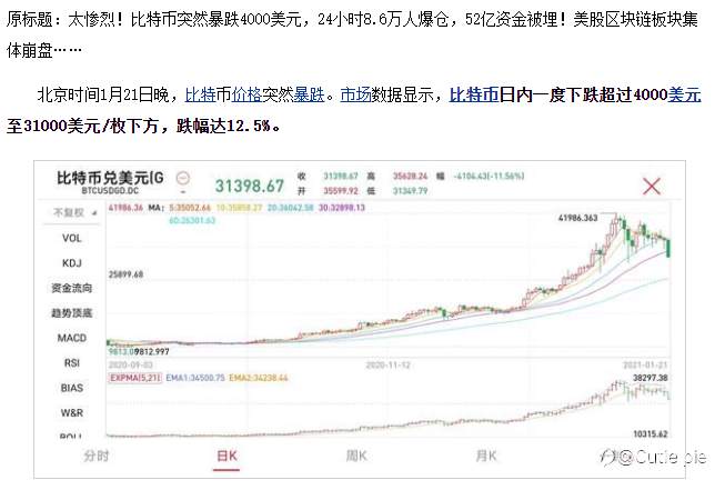 比特币会取代黄金成为避险之王吗？