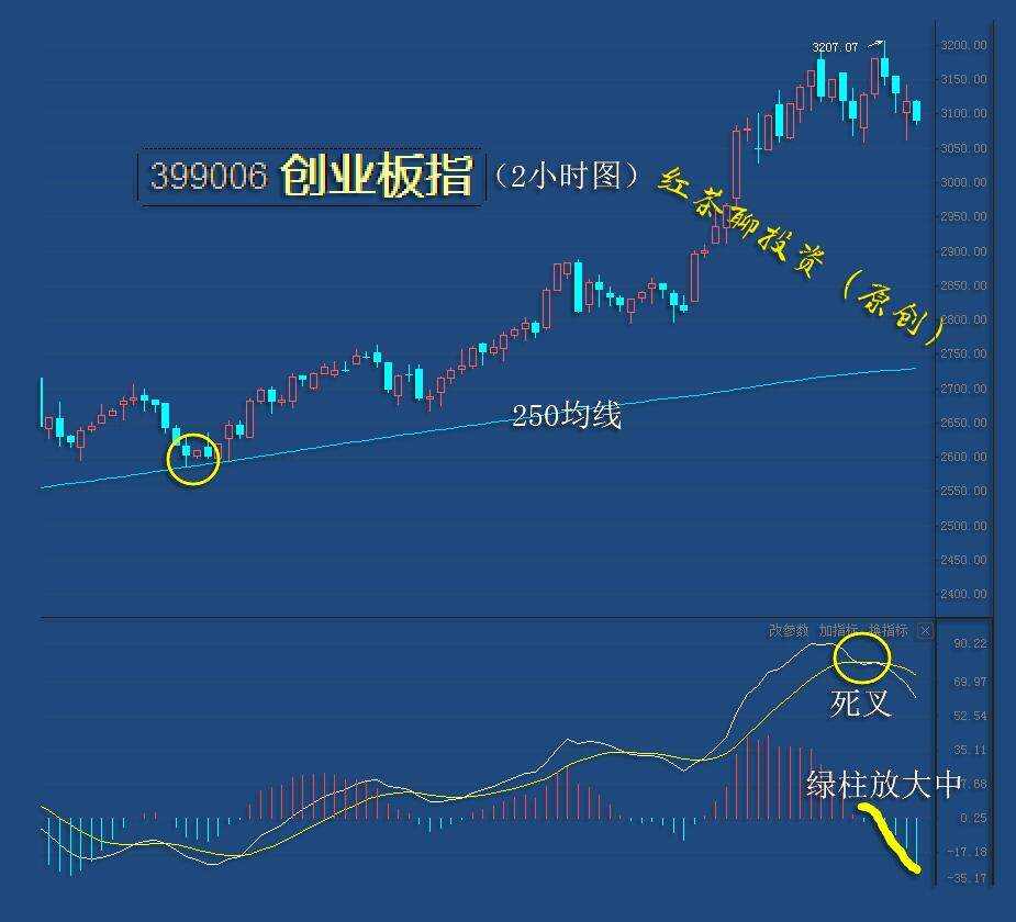 1.14收评：调整空间尚未完成，暂不具备大幅度反弹的条件