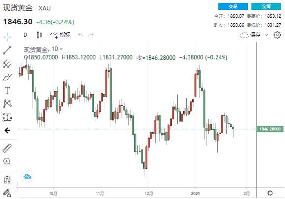 突发大行情！“恐慌指数”飙升金融市场竞相“跳水” 两大重磅考验接踵而至