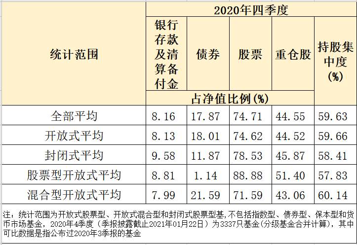 公募基金最新“抱团股”曝光：头牌又是茅台