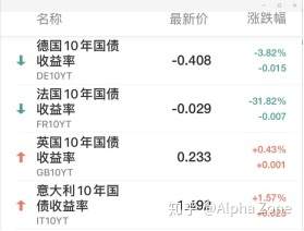 支付宝里面的基金怎么选？