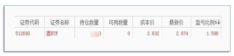 1.15收评：下周将成为反弹前的最后调整期