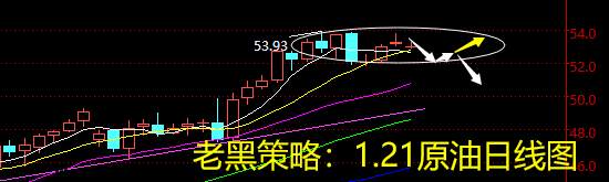 老黑策略：1.21原油分析策略