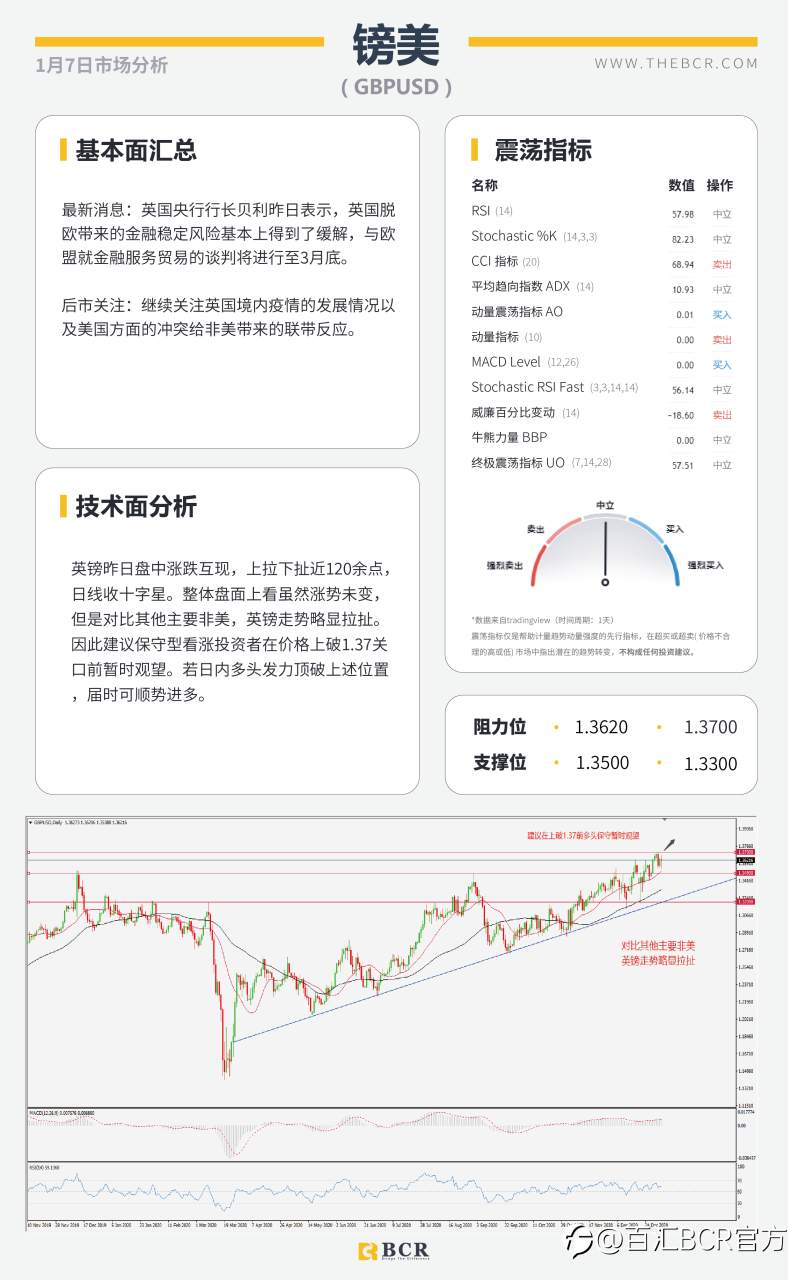 【百汇BCR今日市场分析2021.1.7】黄金闪崩50美金意料之中，民主党全胜暴力冲突升级