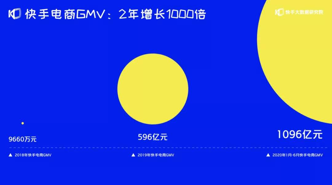 快手冲击上市，老铁们撑起了一个“家族制”电商