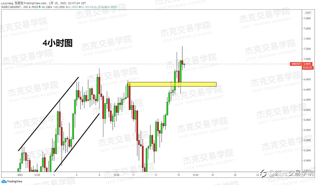 [1月15日策略]黄金/原油/英镑/欧元/美日/澳元/标普/BTC/ETH