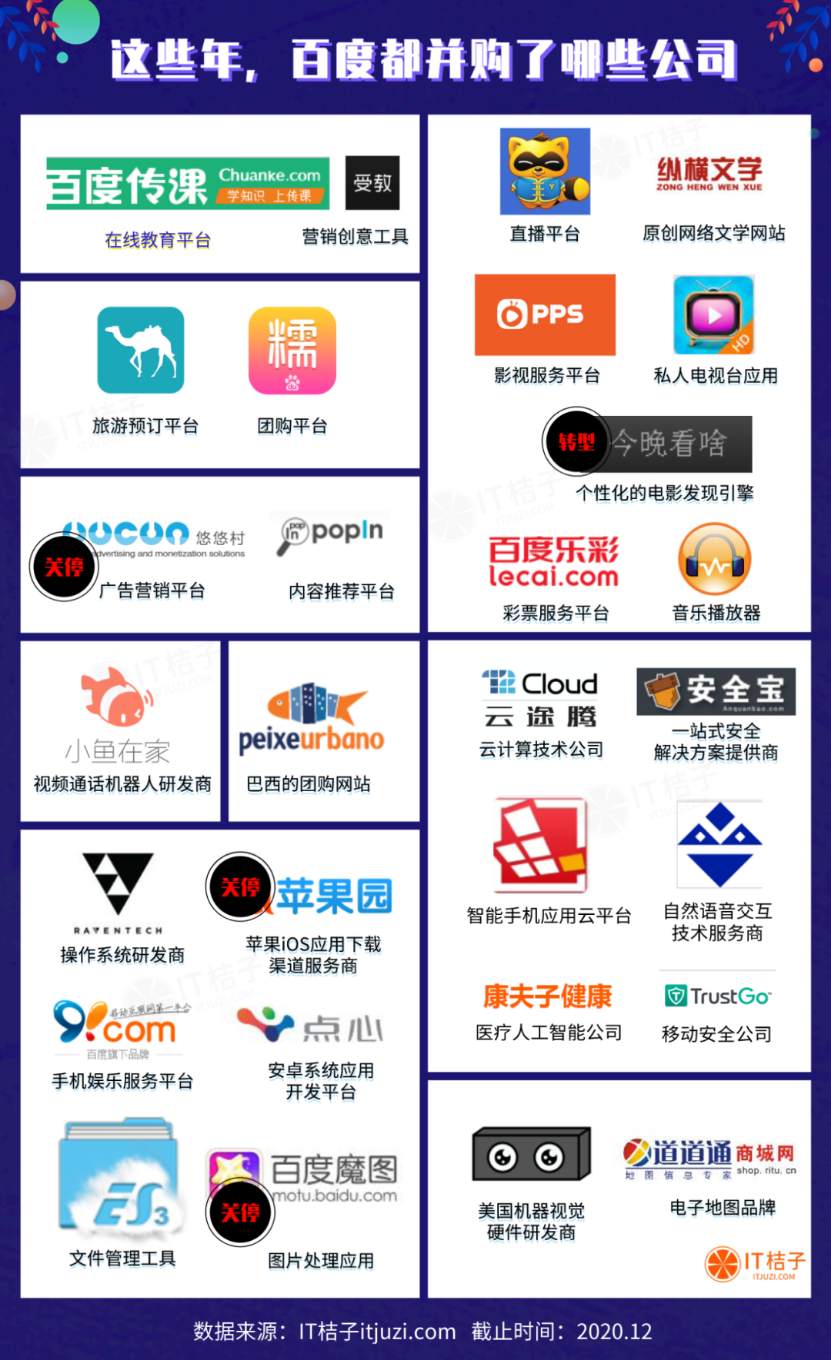 募资超200亿：百度赴港二次IPO 能否重返第一阵营？