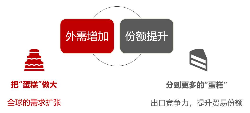 人民币真的还会继续升值吗？