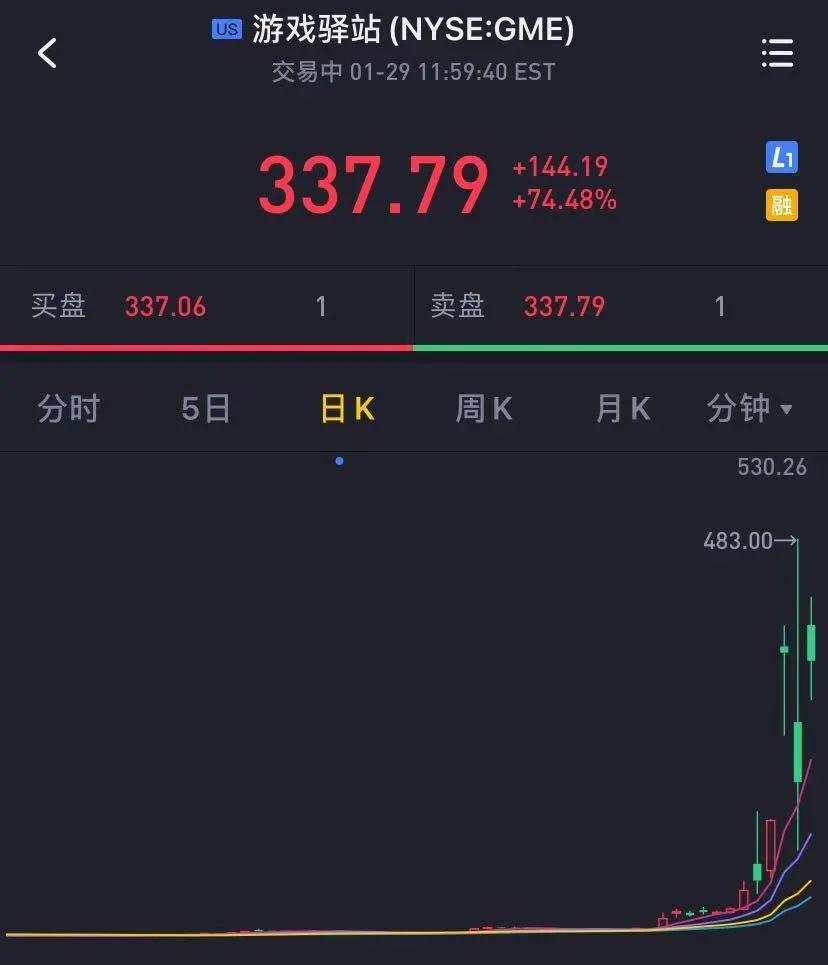 别相信「散户抱团打爆华尔街」的神话