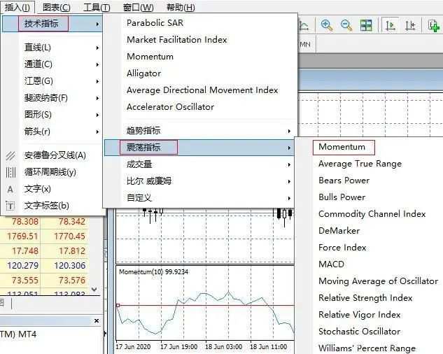 【希盟技术讲坛】外汇技术常用指标解析(九)——动量指标MTM