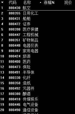 股市大跌 基民慌了吗？