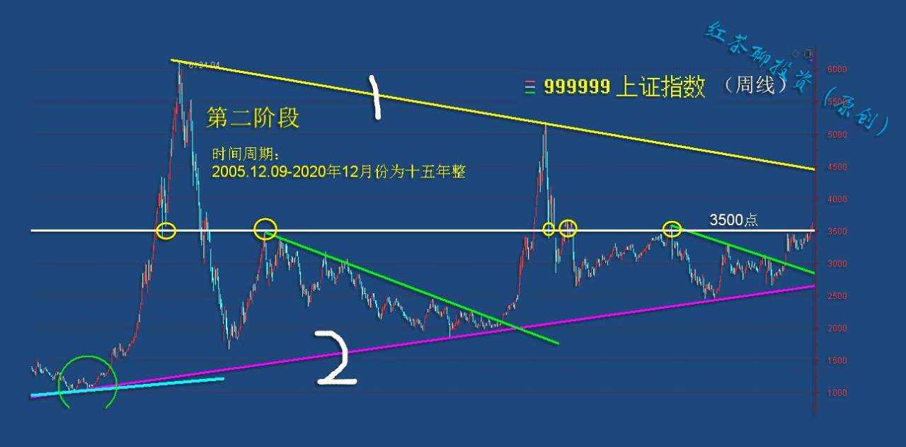 1.13收评：高位板块纷纷回落，低位补涨板块有望登上舞台