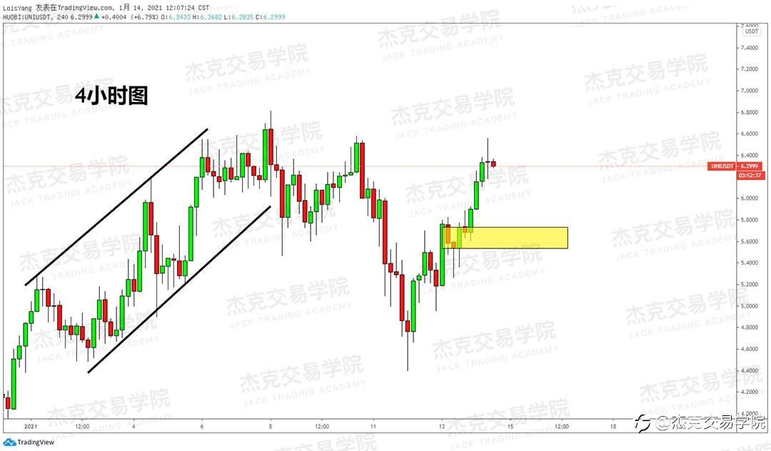 [1月14日策略]黄金/原油/英镑/欧元/美日/澳元/标普/BTC/ETH
