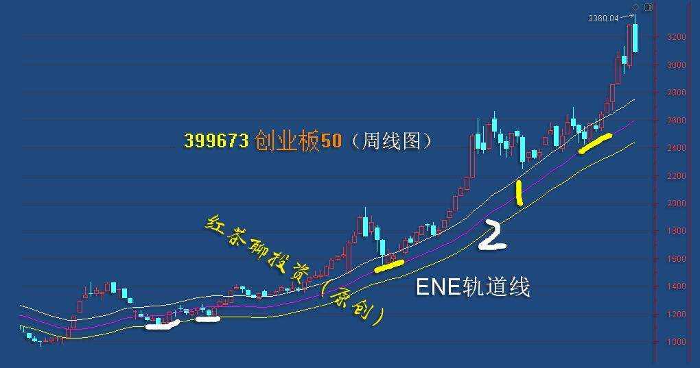 板块风云：V型反转在即，下周行情又起