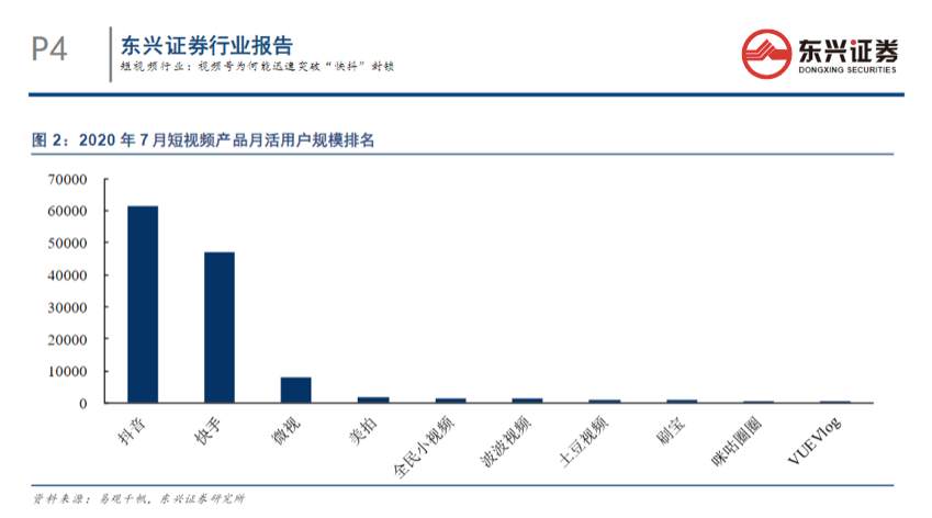 下个十年的主题是“视频化表达”，微信视频号会是腾讯短视频的答案吗？