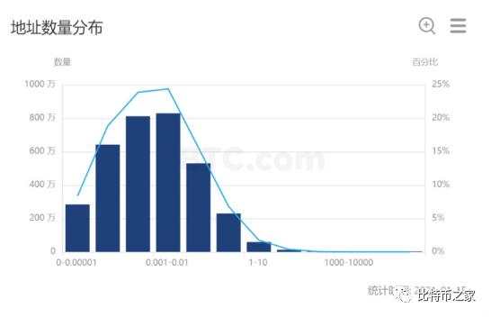 比特币暴跌25％不能证明比特币会归零