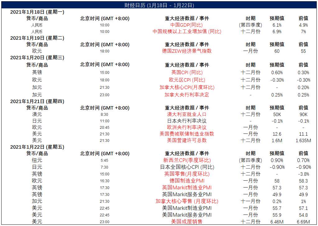 MEXGroup：晚间简报2021-01-22