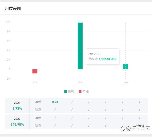 以盈利为目的的不叫耍流氓！