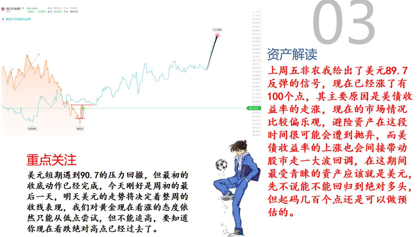 美元在短周期内比黄金更具有优势