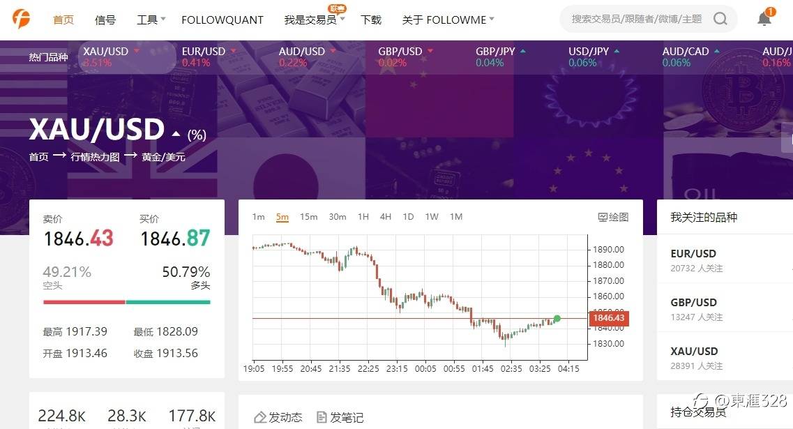 开市继续做空黄金
