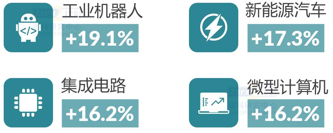 GDP首超100万亿，2020全年经济数据速览