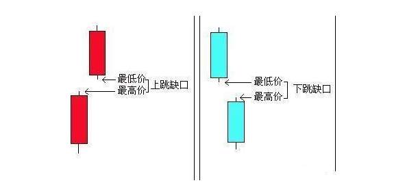 张尧浠：行情交易中4个缺口理论的要点和技巧
